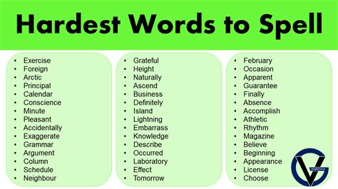 hard words for a spelling test|spell hardest english words test.